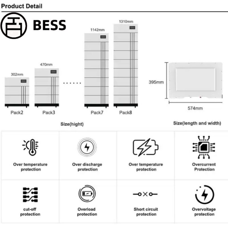 BESS-KT 10KWH HV Lifepo4 Batería solar residencial Sistema Apilable 96V 100AH